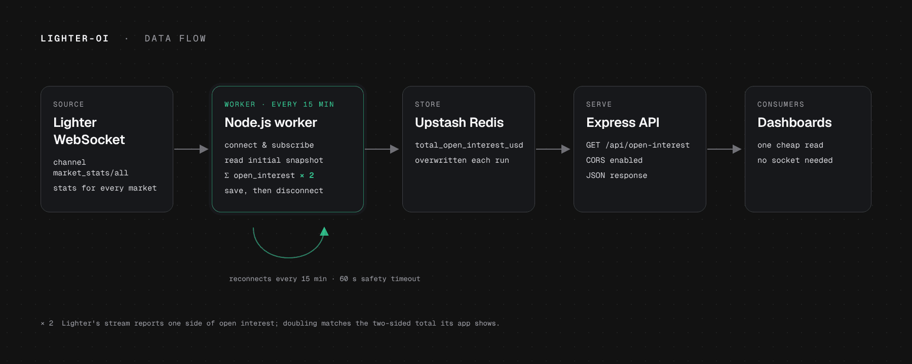 Screenshot of Lighter OI Aggregator
