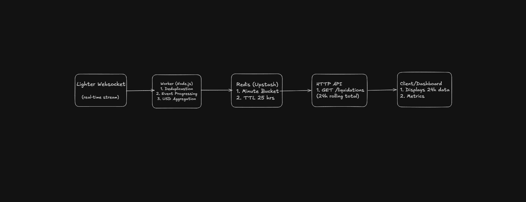 Screenshot of Lighter Liquidations
